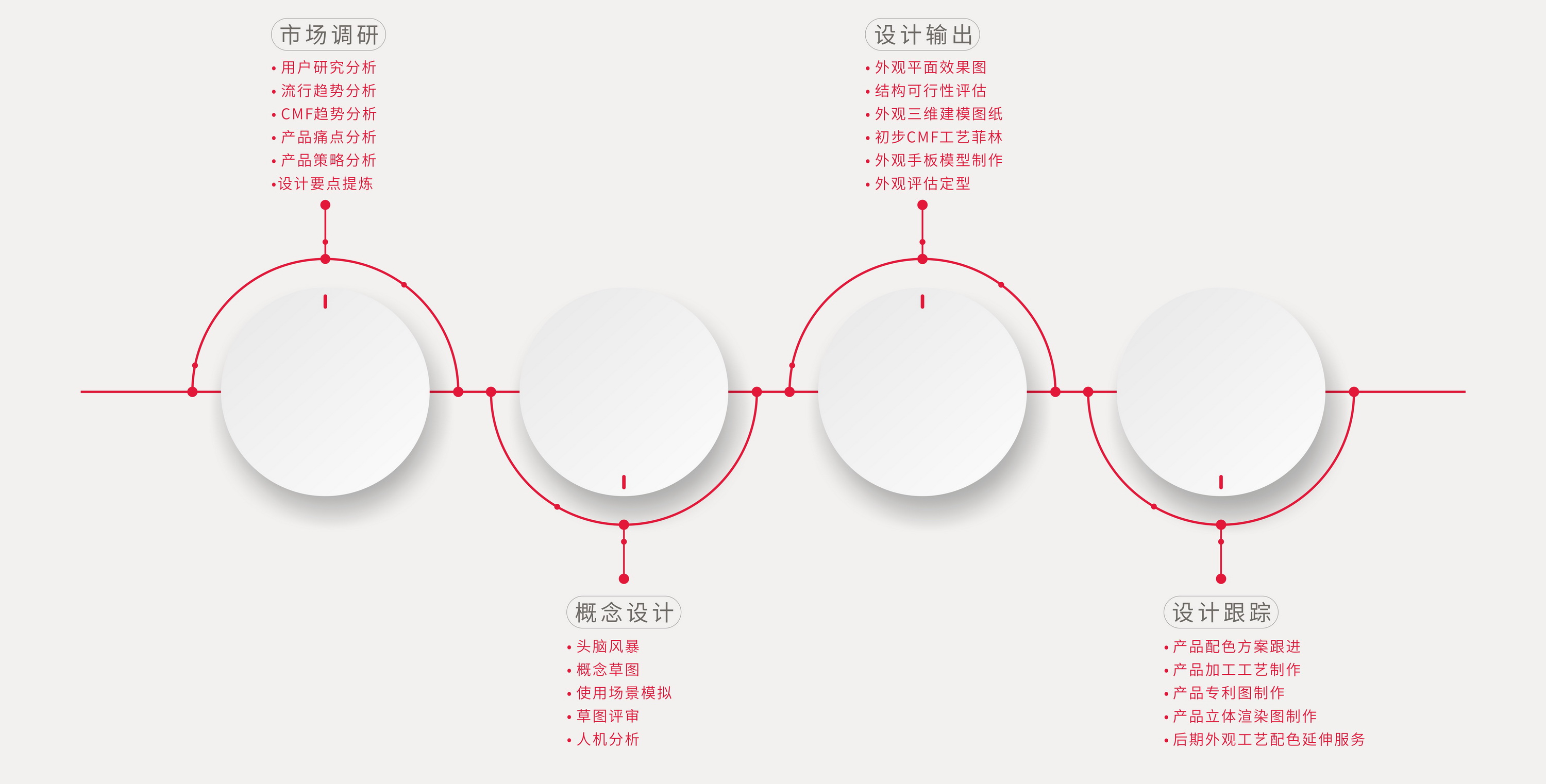 外觀設(shè)計(jì)流程、工業(yè)設(shè)計(jì)、產(chǎn)品設(shè)計(jì)、工業(yè)產(chǎn)品設(shè)計(jì)、工業(yè)設(shè)計(jì)公司、產(chǎn)品外觀設(shè)計(jì)